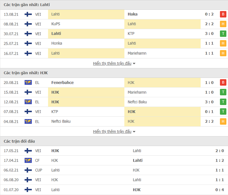 Nhận định, dự đoán Lahti vs HJK Helsinki, 22h30 ngày 23/8: Cơ hội cho chủ nhà - Ảnh 1