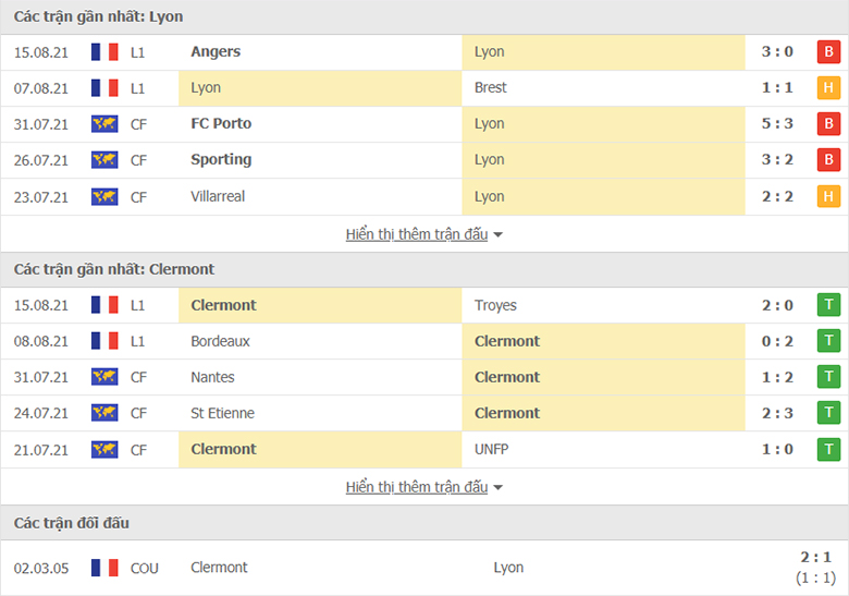 Nhận định, dự đoán Lyon vs Clermont, 18h00 ngày 22/8: Chưa dứt khủng hoảng - Ảnh 1