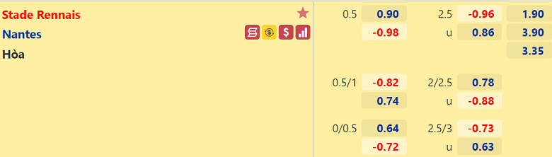 Nhận định, dự đoán Rennes vs Nantes, 22h00 ngày 22/8: Theo lý nhà cái - Ảnh 3