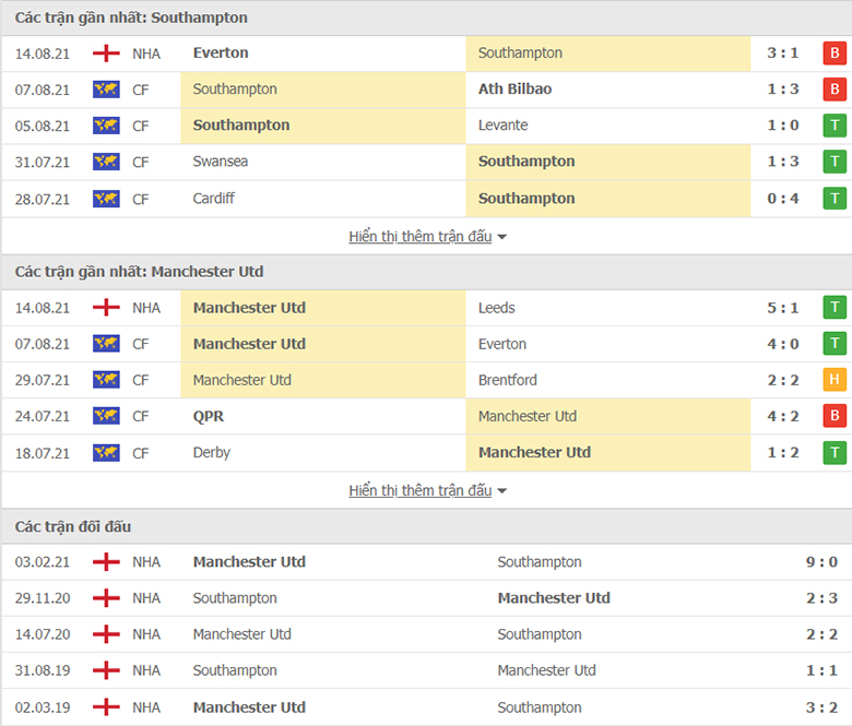 Nhận định, dự đoán Southampton vs Man United, 20h00 ngày 22/8: Tiếp đà thăng hoa - Ảnh 1