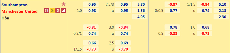 Nhận định, dự đoán Southampton vs Man United, 20h00 ngày 22/8: Tiếp đà thăng hoa - Ảnh 2