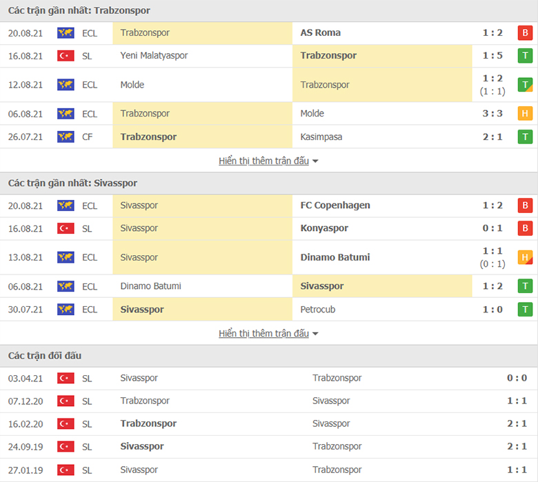 Nhận định, dự đoán Trabzonspor vs Sivasspor, 23h15 ngày 23/8: Ba điểm tiếp theo - Ảnh 1