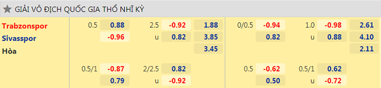 Nhận định, dự đoán Trabzonspor vs Sivasspor, 23h15 ngày 23/8: Ba điểm tiếp theo - Ảnh 2
