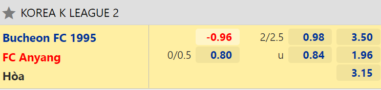 Nhận định, soi kèo Bucheon vs Anyang, 17h30 ngày 23/8: Hướng tới ngôi đầu - Ảnh 2