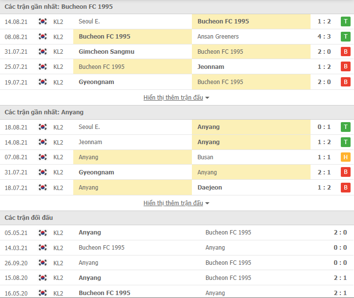 Nhận định, soi kèo Bucheon vs Anyang, 17h30 ngày 23/8: Hướng tới ngôi đầu - Ảnh 3