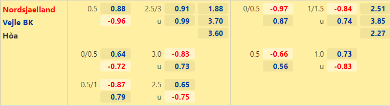 Nhận định, soi kèo Nordsjaelland vs Vejle, 0h00 ngày 24/8: Khó có lần thứ 3 - Ảnh 2