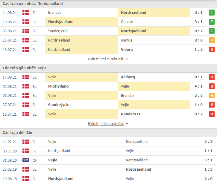 Nhận định, soi kèo Nordsjaelland vs Vejle, 0h00 ngày 24/8: Khó có lần thứ 3 - Ảnh 3