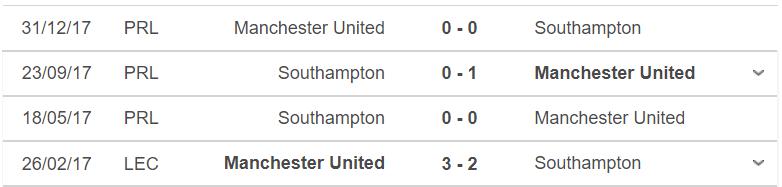 Thành tích, lịch sử đối đầu Southampton vs MU, 20h00 ngày 22/8 - Ảnh 2