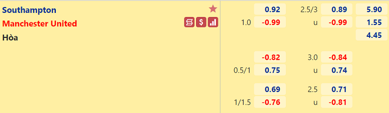 Trận Southampton vs MU ai kèo trên, chấp mấy trái? - Ảnh 2