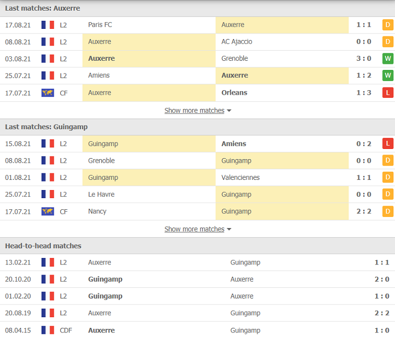 Nhận định, dự đoán Auxerre vs Guingamp, 01h45 ngày 24/8: Thất vọng hàng công - Ảnh 2
