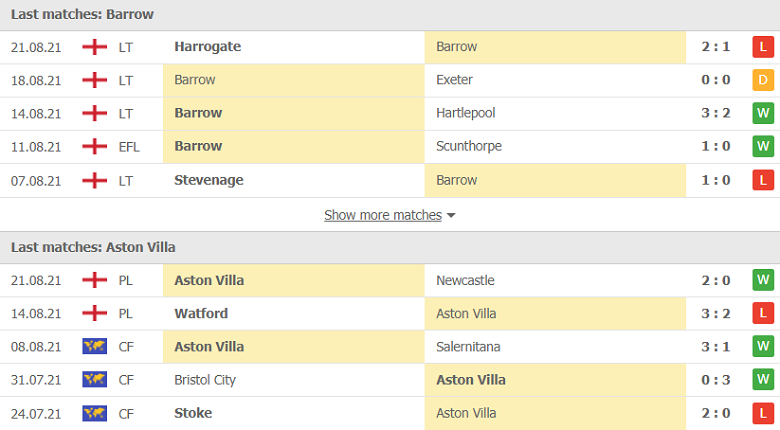 Nhận định, dự đoán Barrow vs Aston Villa, 01h45 ngày 25/8: Tấm vé dễ dàng - Ảnh 2