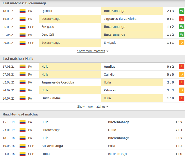 Nhận định, dự đoán Bucaramanga vs Atletico Huila, 08h00 ngày 24/8: Thất bại khó tránh - Ảnh 2