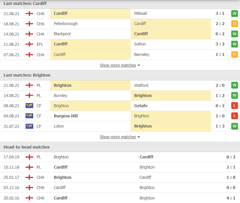 Nhận định, dự đoán Cardiff vs Brighton, 01h45 ngày 25/8: Cửa trên vượt khó - Ảnh 2