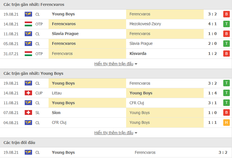 Nhận định, dự đoán Ferencvarosi vs Young Boys, 2h00 ngày 25/8: Ngược dòng thành công - Ảnh 1