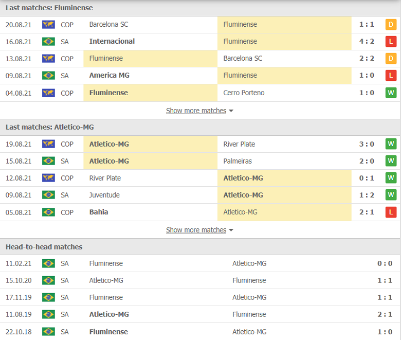 Nhận định, dự đoán Fluminense vs Atletico Mineiro, 06h00 ngày 24/8: Đứt mạch thăng hoa - Ảnh 1