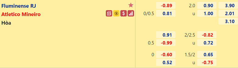 Nhận định, dự đoán Fluminense vs Atletico Mineiro, 06h00 ngày 24/8: Đứt mạch thăng hoa - Ảnh 3