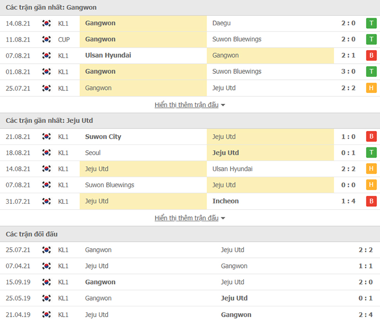 Nhận định, dự đoán Gangwon FC vs Jeju United, 18h00 ngày 24/8: Sân nhà vẫn hơn - Ảnh 1