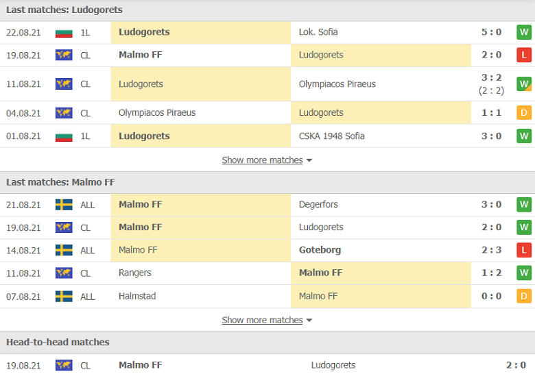 Nhận định, dự đoán Ludogorets vs Malmo, 02h00 ngày 25/8: Còn nước, còn tát - Ảnh 1
