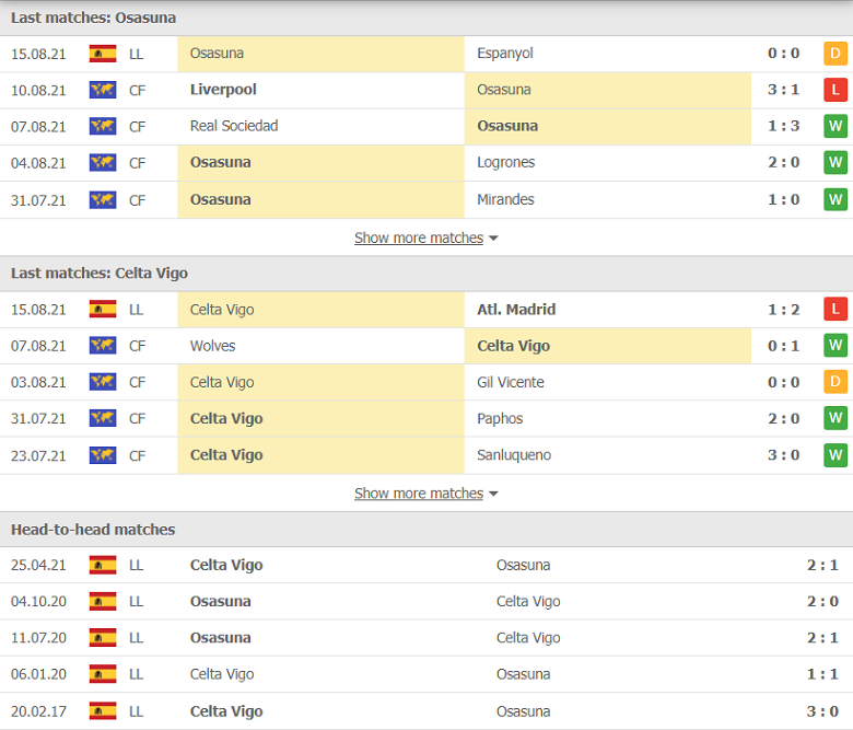 Nhận định, dự đoán Osasuna vs Celta Vigo, 03h00 ngày 24/8: Chủ nhà mất giá - Ảnh 1