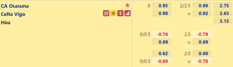 Nhận định, dự đoán Osasuna vs Celta Vigo, 03h00 ngày 24/8: Chủ nhà mất giá - Ảnh 3