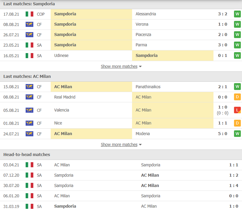 Nhận định, dự đoán Sampdoria vs AC Milan, 01h45 ngày 24/8: Vạn sự khởi đầu nan - Ảnh 1