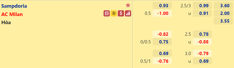 Nhận định, dự đoán Sampdoria vs AC Milan, 01h45 ngày 24/8: Vạn sự khởi đầu nan - Ảnh 3