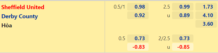 Nhận định, dự đoán Sheffield United vs Derby County, 1h45 ngày 25/8: Buông Cúp - Ảnh 2