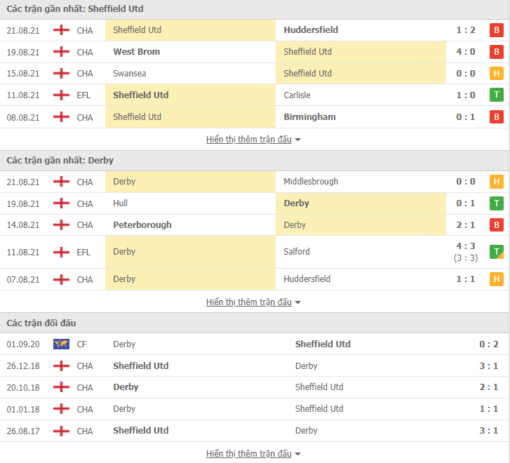 Nhận định, dự đoán Sheffield United vs Derby County, 1h45 ngày 25/8: Buông Cúp - Ảnh 3