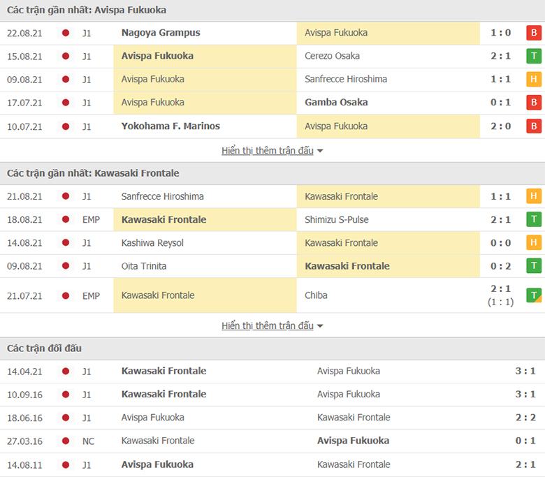 Nhận định, dự đoán Avispa Fukuoka vs Kawasaki Frontale, 17h00 ngày 25/8: Bứt tốc - Ảnh 1