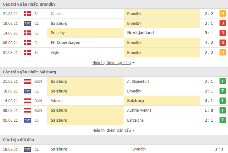 Nhận định, dự đoán Brondby vs RB Salzburg, 2h00 ngày 26/8: Dễ hơn lượt đi - Ảnh 3