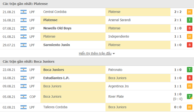 Nhận định, dự đoán CA Platense vs Boca Juniors, 7h00 ngày 26/8: Tiếp đà hồi sinh - Ảnh 1