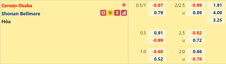 Nhận định, dự đoán Cerezo Osaka vs Shonan Bellmare, 17h00 ngày 25/8: Cảm hứng trở lại - Ảnh 3