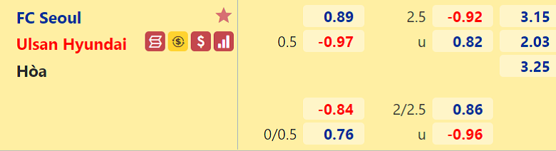 Nhận định, dự đoán FC Seoul vs Ulsan Hyundai, 17h30 ngày 25/8: Tưởng dễ mà khó - Ảnh 3