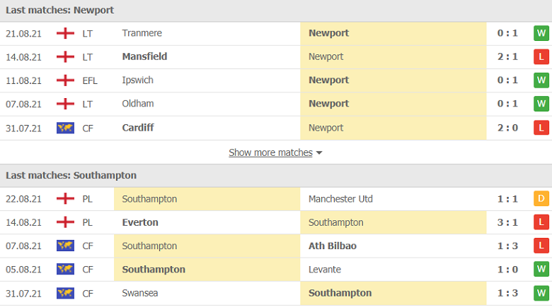 Nhận định, dự đoán Newport County vs Southampton, 01h45 ngày 26/8: Cửa trên đáng ngờ - Ảnh 1