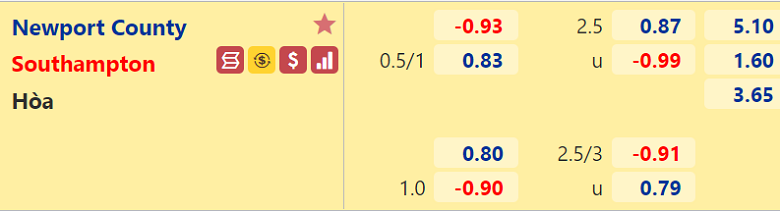 Nhận định, dự đoán Newport County vs Southampton, 01h45 ngày 26/8: Cửa trên đáng ngờ - Ảnh 3