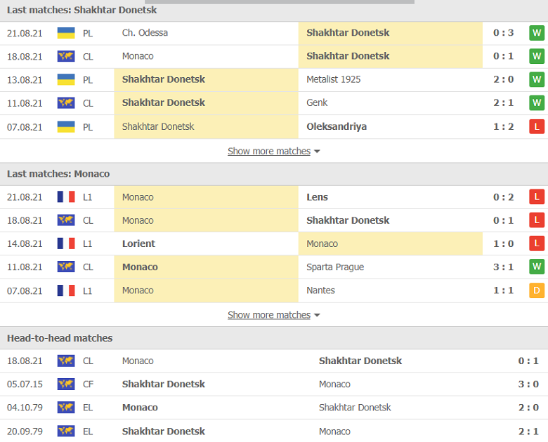 Nhận định, dự đoán Shakhtar Donetsk vs AS Monaco, 02h00 ngày 26/8: Vé cho chủ nhà - Ảnh 1