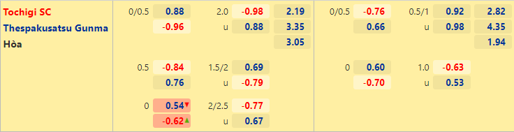Nhận định, dự đoán Tochigi vs Thespakusatsu, 16h00 ngày 25/8: Nhiệm vụ khó - Ảnh 2