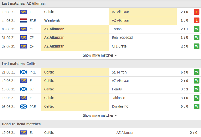 Nhận định, dự đoán AZ Alkmaar vs Celtic, 01h15 ngày 27/8: Gỡ gạc thể diện - Ảnh 2