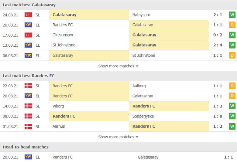 Nhận định, dự đoán Galatasaray vs Randers, 01h00 ngày 27/8: Chủ nhà lấy vé - Ảnh 1