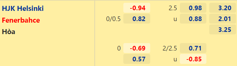 Nhận định, dự đoán HJK Helsinki vs Fenerbahce, 23h00 ngày 26/8: Khó có ngược dòng - Ảnh 2