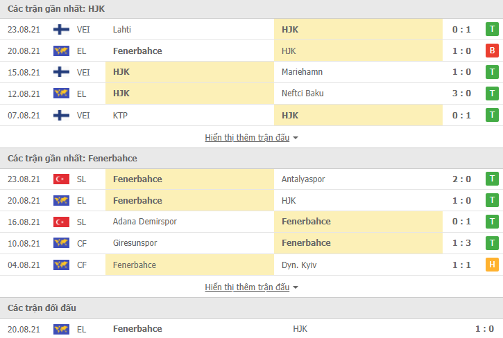 Nhận định, dự đoán HJK Helsinki vs Fenerbahce, 23h00 ngày 26/8: Khó có ngược dòng - Ảnh 3