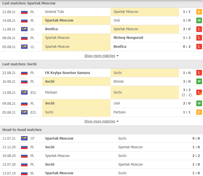 Nhận định, dự đoán Spartak Moscow vs Sochi, 22h30 ngày 26/8: Đối thủ khó nhằn - Ảnh 1