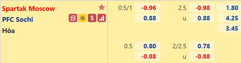 Nhận định, dự đoán Spartak Moscow vs Sochi, 22h30 ngày 26/8: Đối thủ khó nhằn - Ảnh 3