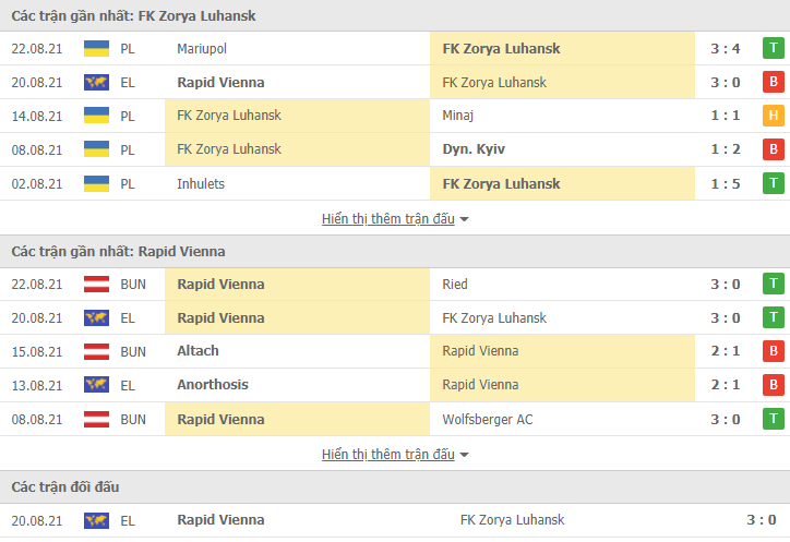 Nhận định, dự đoán Zorya vs Rapid Wien, 23h30 ngày 26/8: Chiến thắng danh dự - Ảnh 3