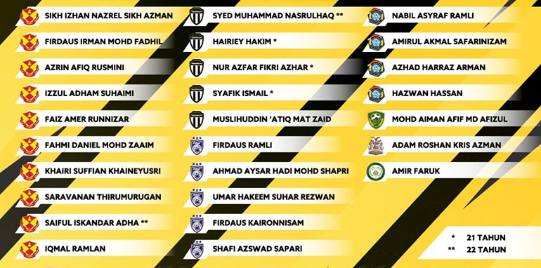 U20 Malaysia triệu tập 3 cầu thủ châu Âu về đá VL U23 châu Á 2022 - Ảnh 1