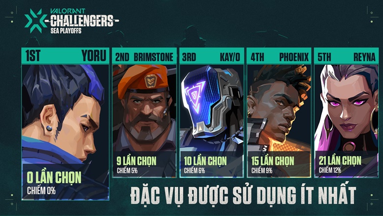 VALORANT: 5 điểm nhấn của VCT: SEA Stage 3 Challengers play-off - Ảnh 6