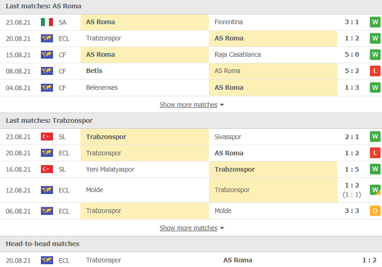 Nhận định, dự đoán AS Roma vs Trabzonspor, 00h00 ngày 27/8: Tấm vé đã định - Ảnh 2