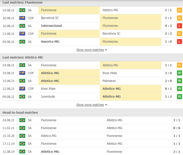 Nhận định, dự đoán Fluminense vs Atletico Mineiro, 07h30 ngày 27/8: Hàng công đáng gờm - Ảnh 1