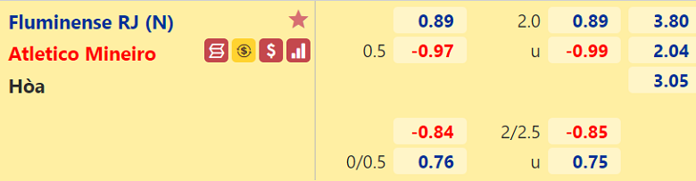 Nhận định, dự đoán Fluminense vs Atletico Mineiro, 07h30 ngày 27/8: Hàng công đáng gờm - Ảnh 3