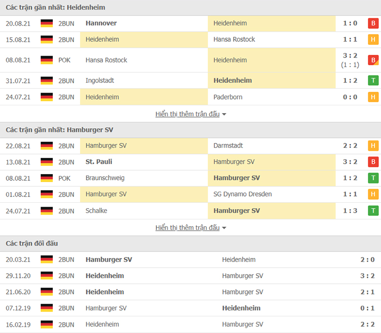 Nhận định, dự đoán Heidenheim vs Hamburg, 18h30 ngày 28/8: Sân nhà vẫn hơn - Ảnh 1